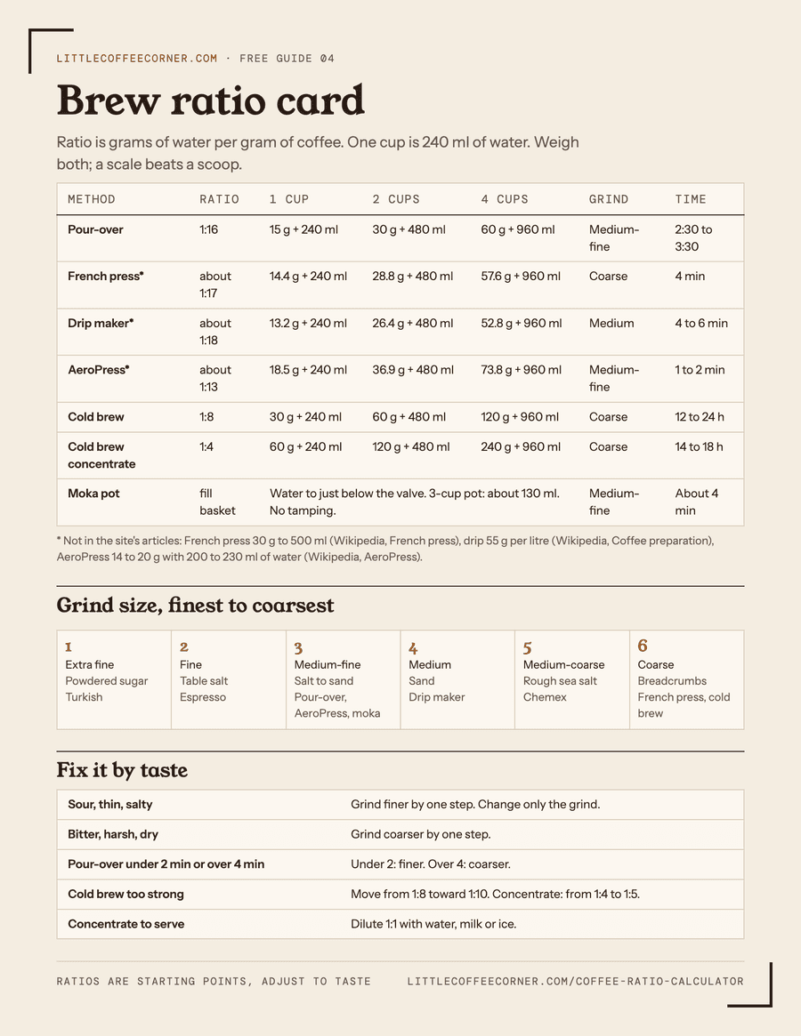 Brew ratio card, page 1
