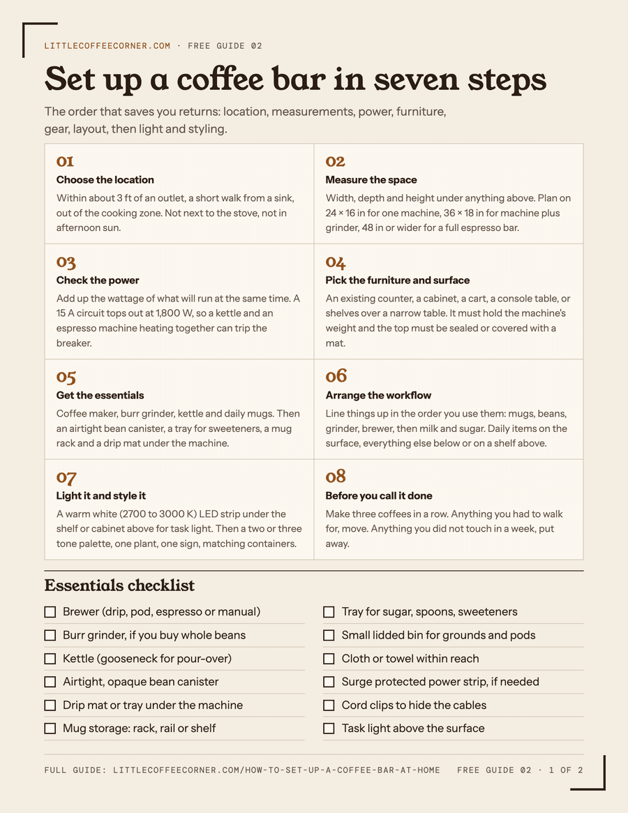 Setup checklist and restock list, page 1